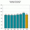 STR: Upper-tier increase slow in weekly results- week ending 08-21-10