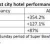 New Orleans hotels get Super Bowl boost